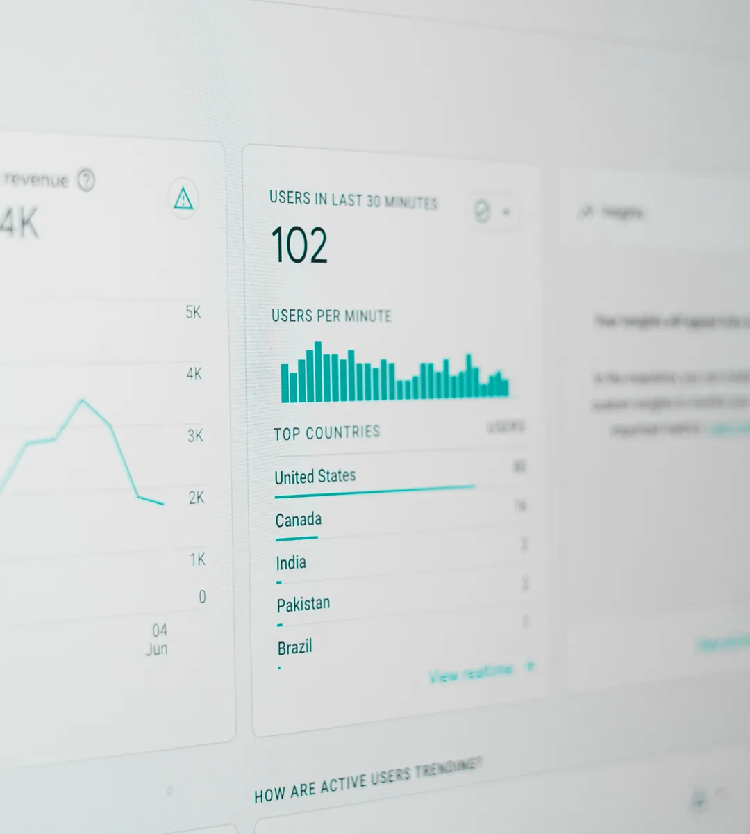 An analytics dashboard showing users per minute and top viewing countries
